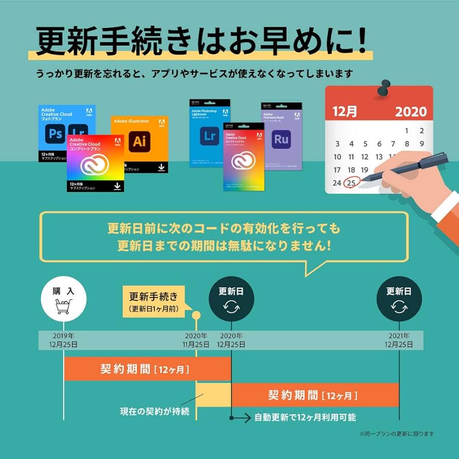 Amazon.co.jp: 【Adobe公式】Creative Cloud フォトプラン